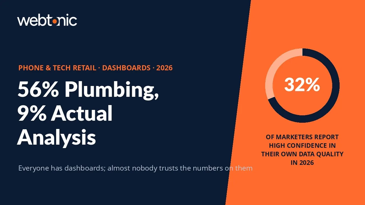 Phone and tech retail marketing dashboard statistics 2026 thumbnail showing 56 percent of analyst time on data plumbing and 32 percent data confidence