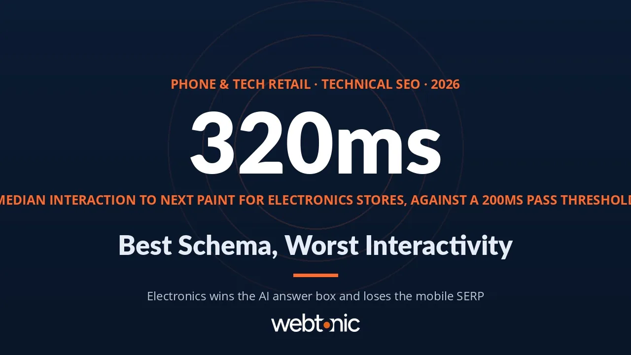 Phone and tech retail technical SEO statistics 2026 thumbnail showing a 320 millisecond median INP and 29 percent complete product schema