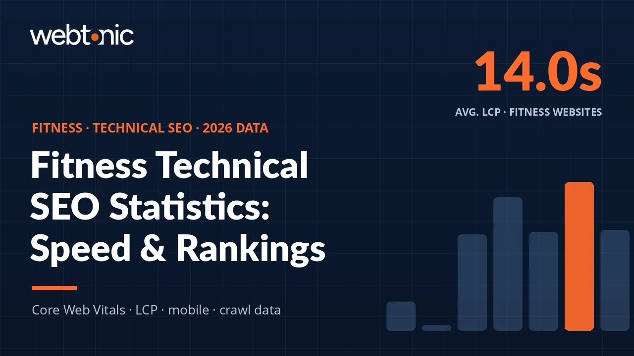 Fitness Technical SEO Statistics: 2026 Website Speed, Mobile & Ranking Data thumbnail