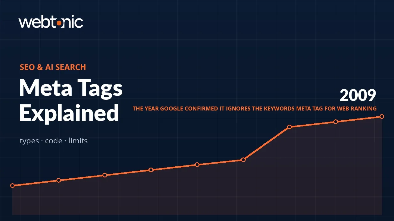 Meta Tags Explained: The Six That Matter and the Ones You Can Delete — Web Tonic blog thumbnail