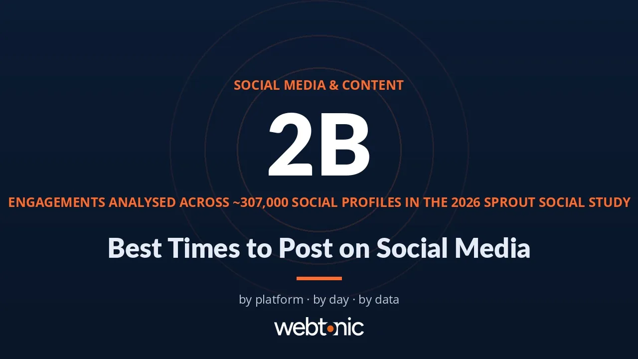 Best Times to Post on Social Media: What Three Datasets Actually Show — Web Tonic blog thumbnail