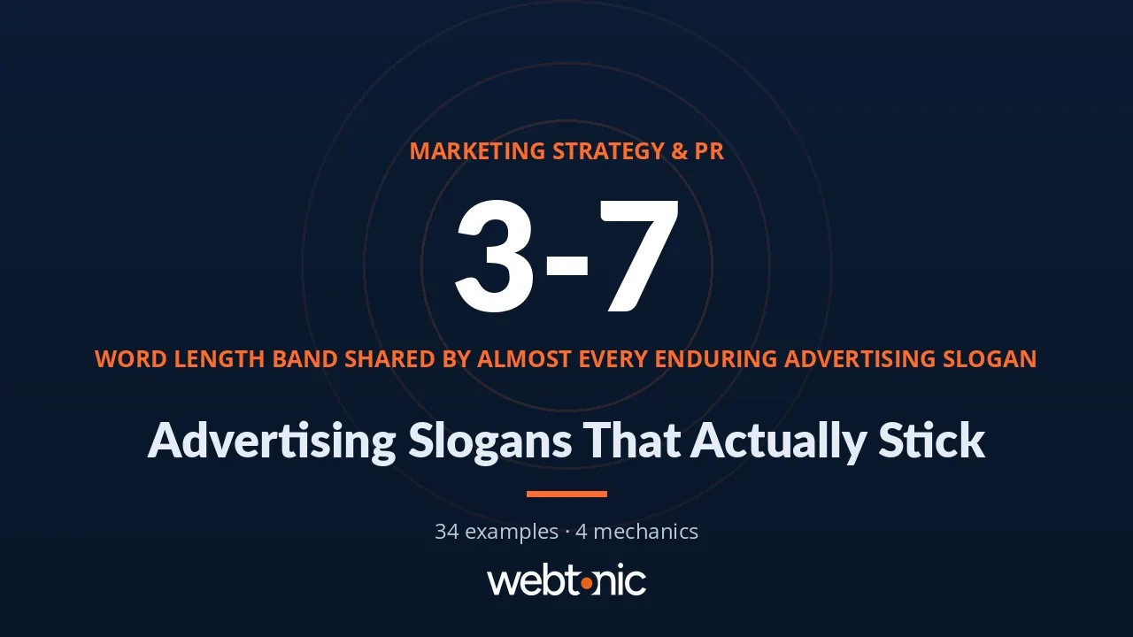 Advertising Slogans: 34 Famous Examples and the 4 Mechanics Behind Them — Web Tonic blog thumbnail