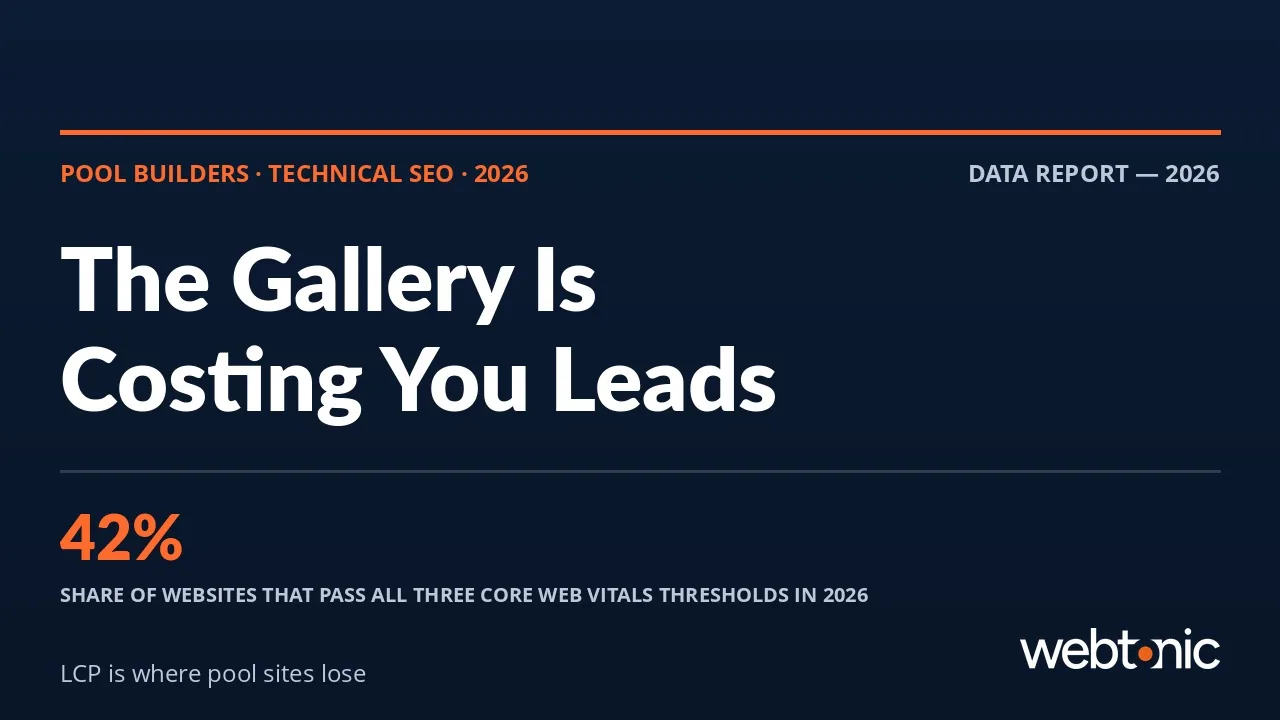 Pool building technical SEO statistics 2026 thumbnail showing 42 percent of sites passing Core Web Vitals and bounce rate increase by load time
