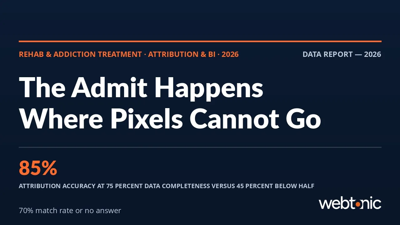 Rehab and addiction treatment marketing attribution statistics 2026 thumbnail showing 85 percent attribution accuracy at high data completeness and match rate thresholds