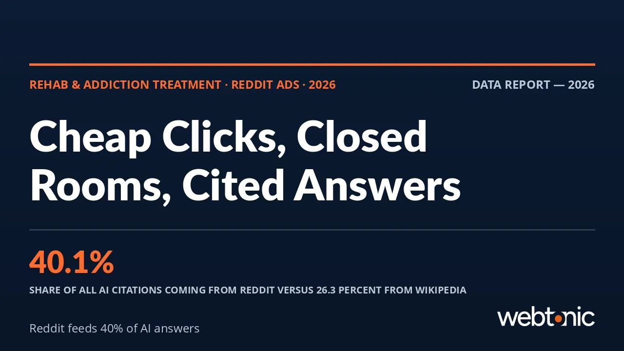 Rehab and addiction treatment Reddit Ads statistics 2026 thumbnail showing Reddit at 40.1 percent of AI citations and cost per click benchmarks