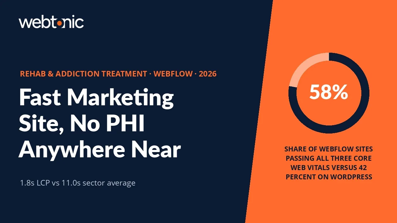 Rehab and addiction treatment Webflow statistics 2026 thumbnail showing a 58 percent Core Web Vitals pass rate and 1.8 second median mobile LCP