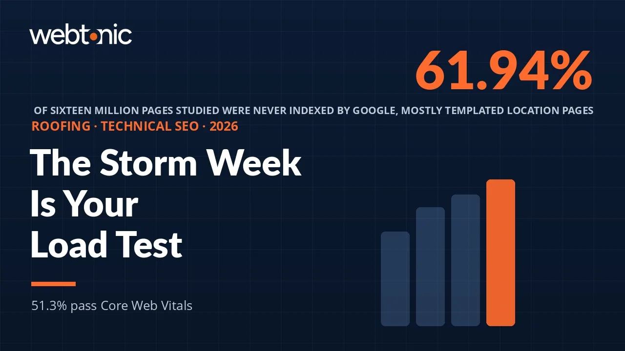 Roofing technical SEO statistics 2026 thumbnail showing 61.94 percent of pages unindexed and a 51.3 percent Core Web Vitals mobile pass rate