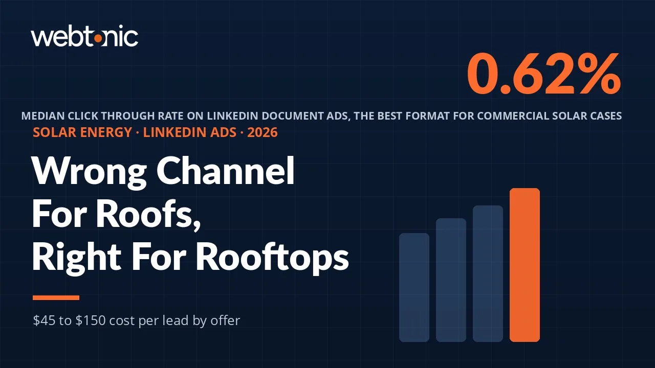Solar LinkedIn Ads statistics 2026 thumbnail showing a 0.62 percent document ad click-through rate and cost per lead from 45 to 150 dollars