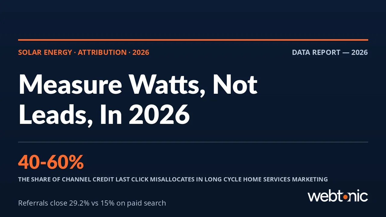 Solar marketing attribution statistics 2026 thumbnail showing last-click misallocating 40 to 60 percent of channel credit and referrals closing at 29.2 percent