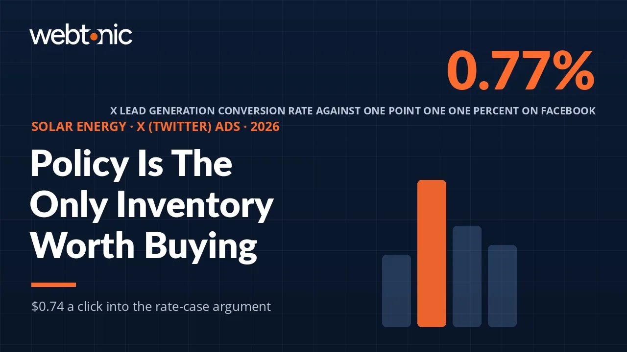 Solar X Twitter Ads statistics 2026 thumbnail showing a 0.77 percent lead generation conversion rate and 74 cent median cost per click