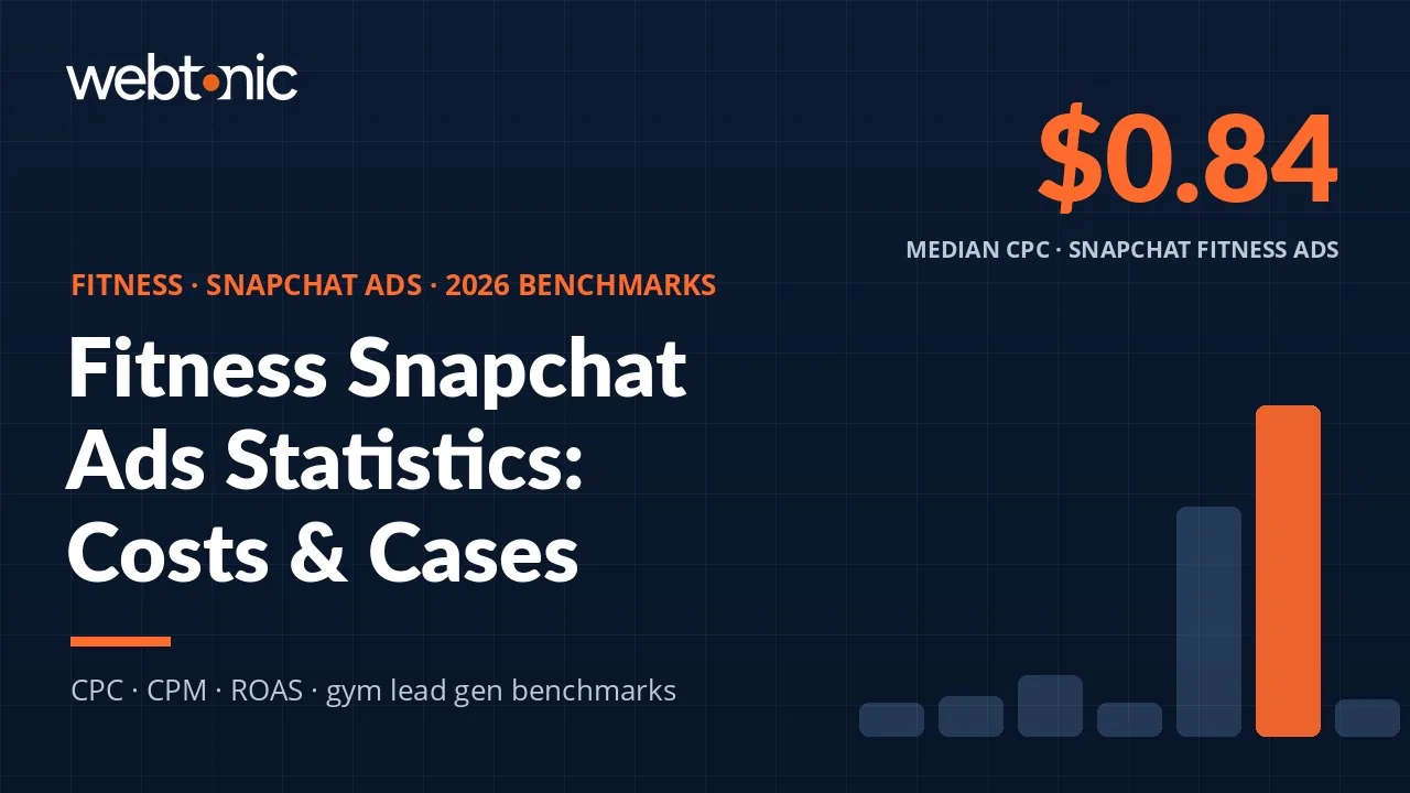 Fitness Snapchat Ads Statistics: 2026 Benchmarks, Costs & Case Studies