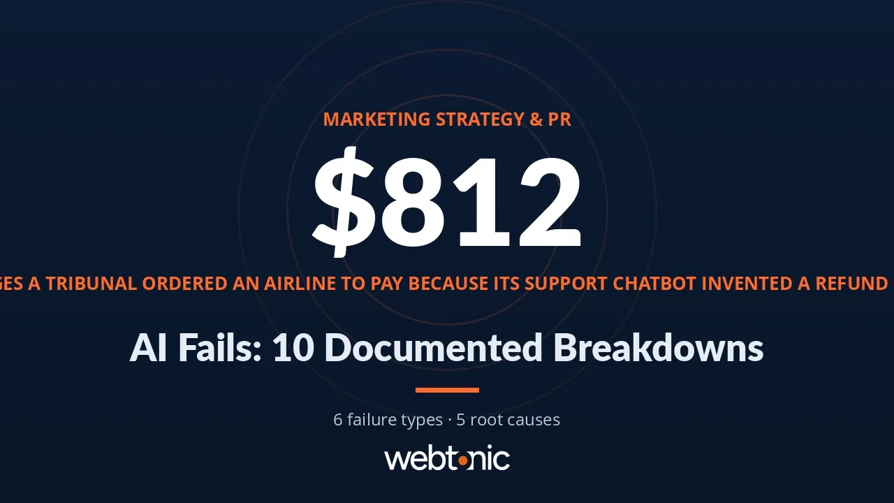 AI Fails: 10 Documented Breakdowns and the 5 Reasons They Happen — Web Tonic blog thumbnail