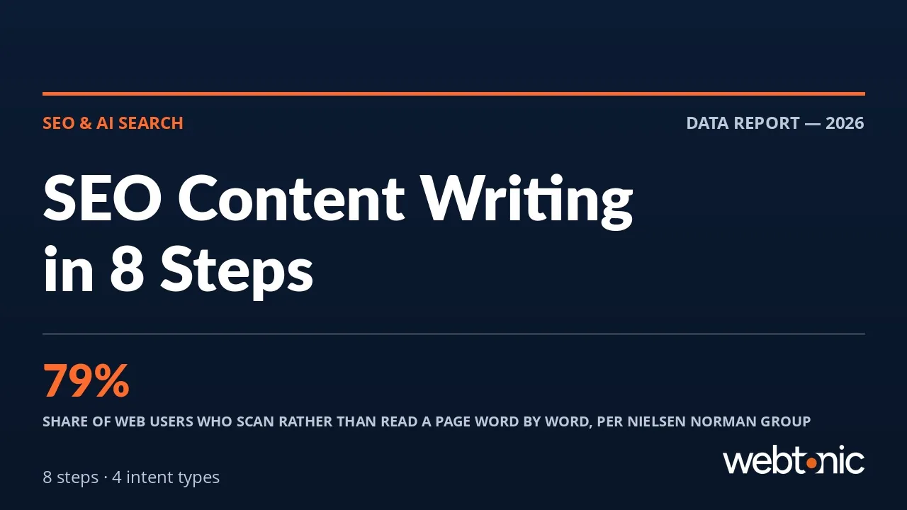 SEO Content Writing: The 8-Step Process That Ranks — Web Tonic blog thumbnail