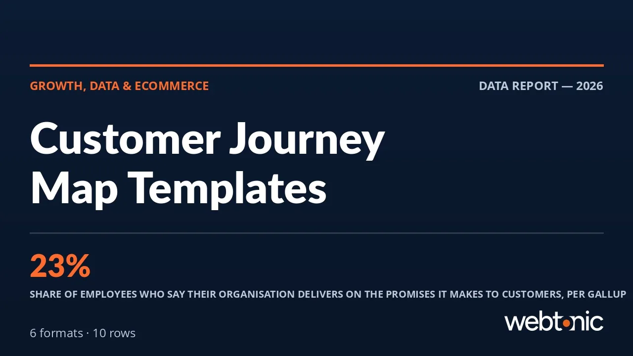 Customer Journey Map Templates: 6 Formats That Work — Web Tonic blog thumbnail