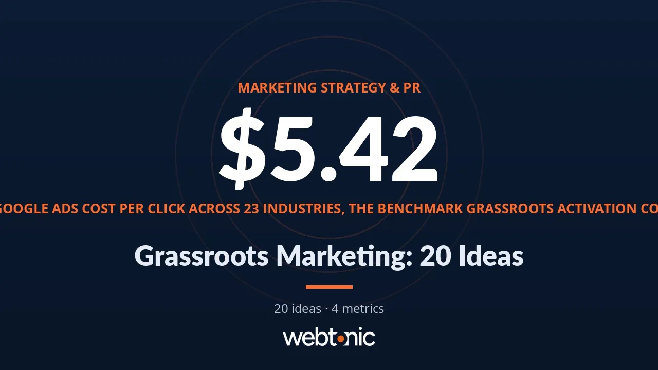 Grassroots Marketing: 20 Ideas and How to Launch One — Web Tonic blog thumbnail