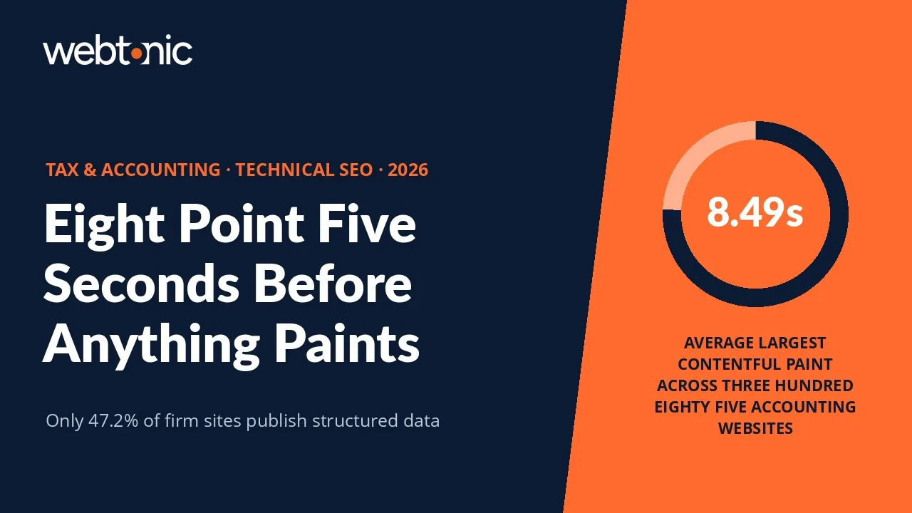 Tax and accounting technical SEO statistics 2026 thumbnail showing an 8.49 second average largest contentful paint and only 47.2 percent of firm sites publishing structured data