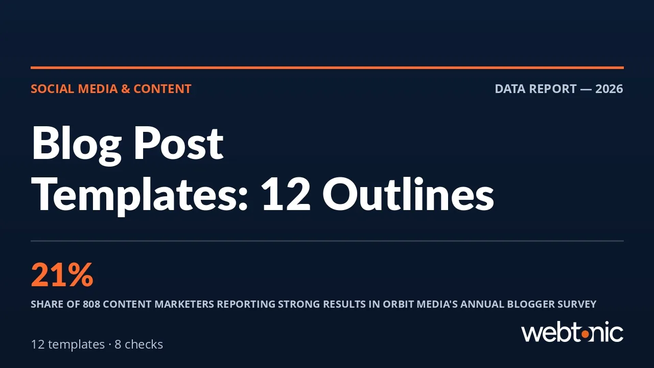 Blog Post Templates: 12 Fill-In Outlines by Search Intent — Web Tonic blog thumbnail