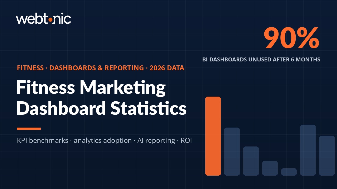 Fitness Marketing Dashboards Stats: 2026 Analytics & KPI Data