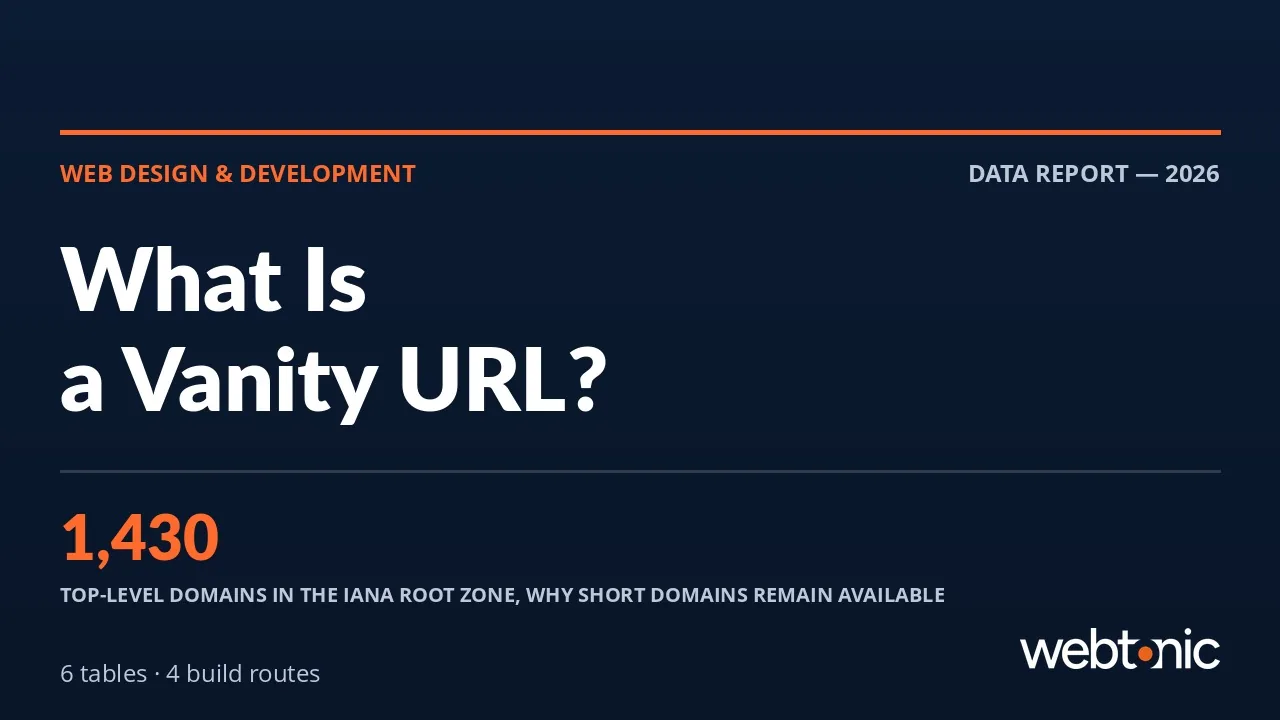 What Is a Vanity URL? How Branded Links Actually Work — Web Tonic blog thumbnail