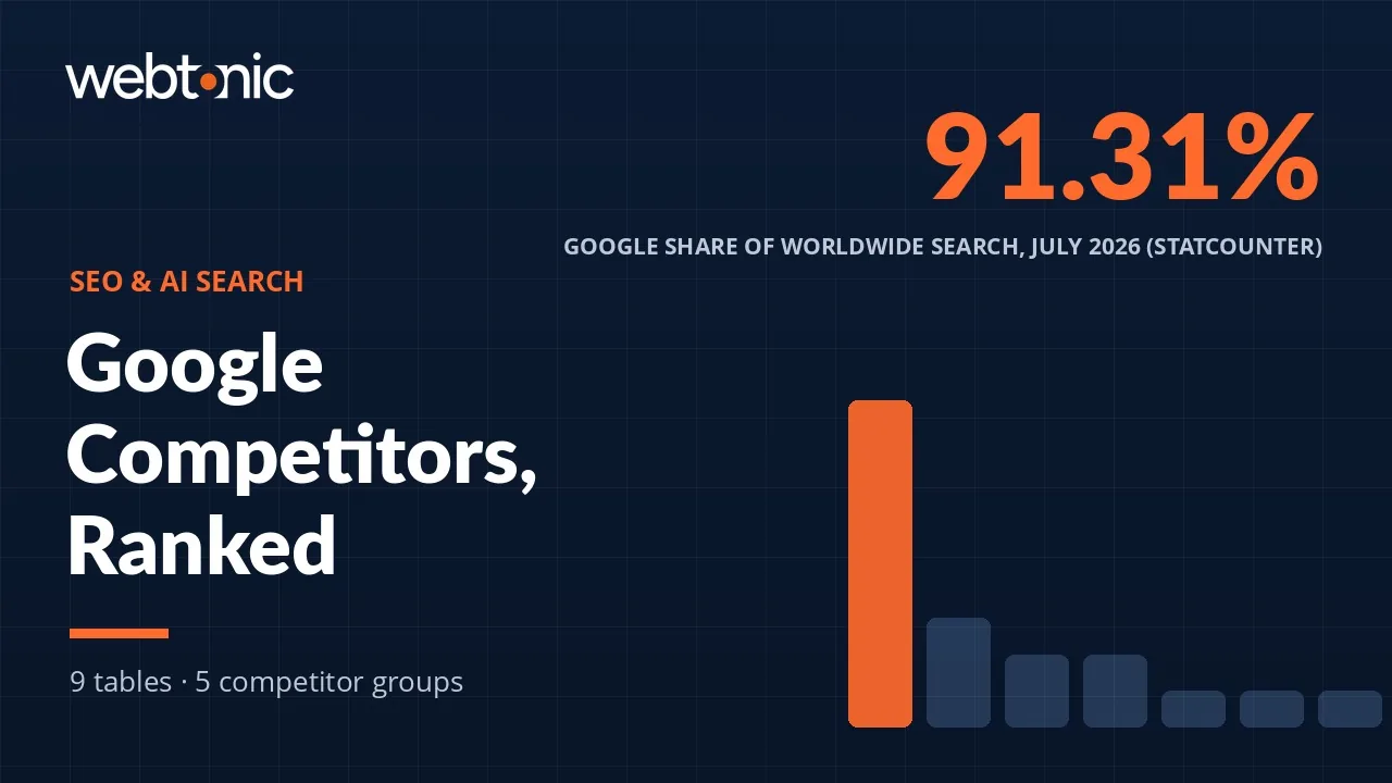 Google Competitors: Who Actually Competes for Search Traffic — Web Tonic blog thumbnail