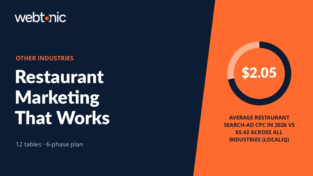 Restaurant Marketing: What Actually Fills Tables — Web Tonic blog thumbnail