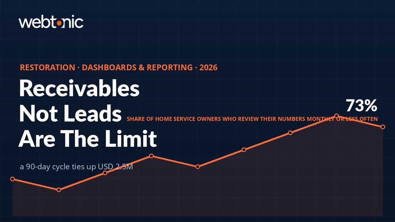 Water damage restoration dashboard statistics 2026 thumbnail showing 73 percent of owners reviewing numbers monthly or less and a 90 day cash cycle tying up 2.5 million dollars