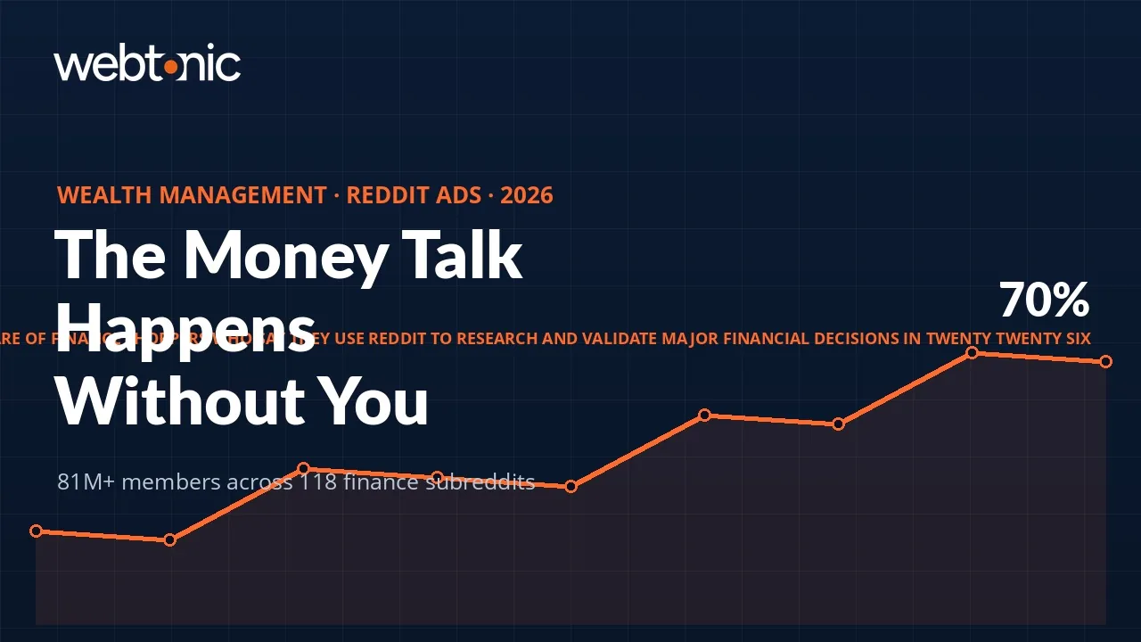 Wealth management Reddit Ads statistics 2026 thumbnail showing 70 percent of finance shoppers researching decisions on Reddit