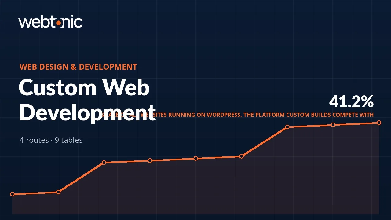 Custom Web Development: The Four Routes, Real Costs and Quality Targets — Web Tonic blog thumbnail