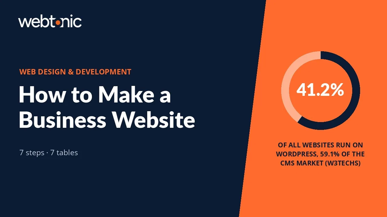 How to Make a Business Website: The Seven-Step Build — Web Tonic blog thumbnail