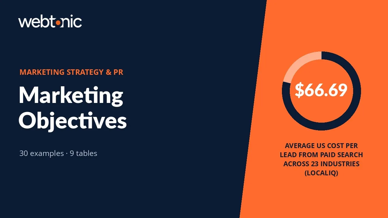 Marketing Objectives: Definition, 30 Examples and How to Set Them — Web Tonic blog thumbnail