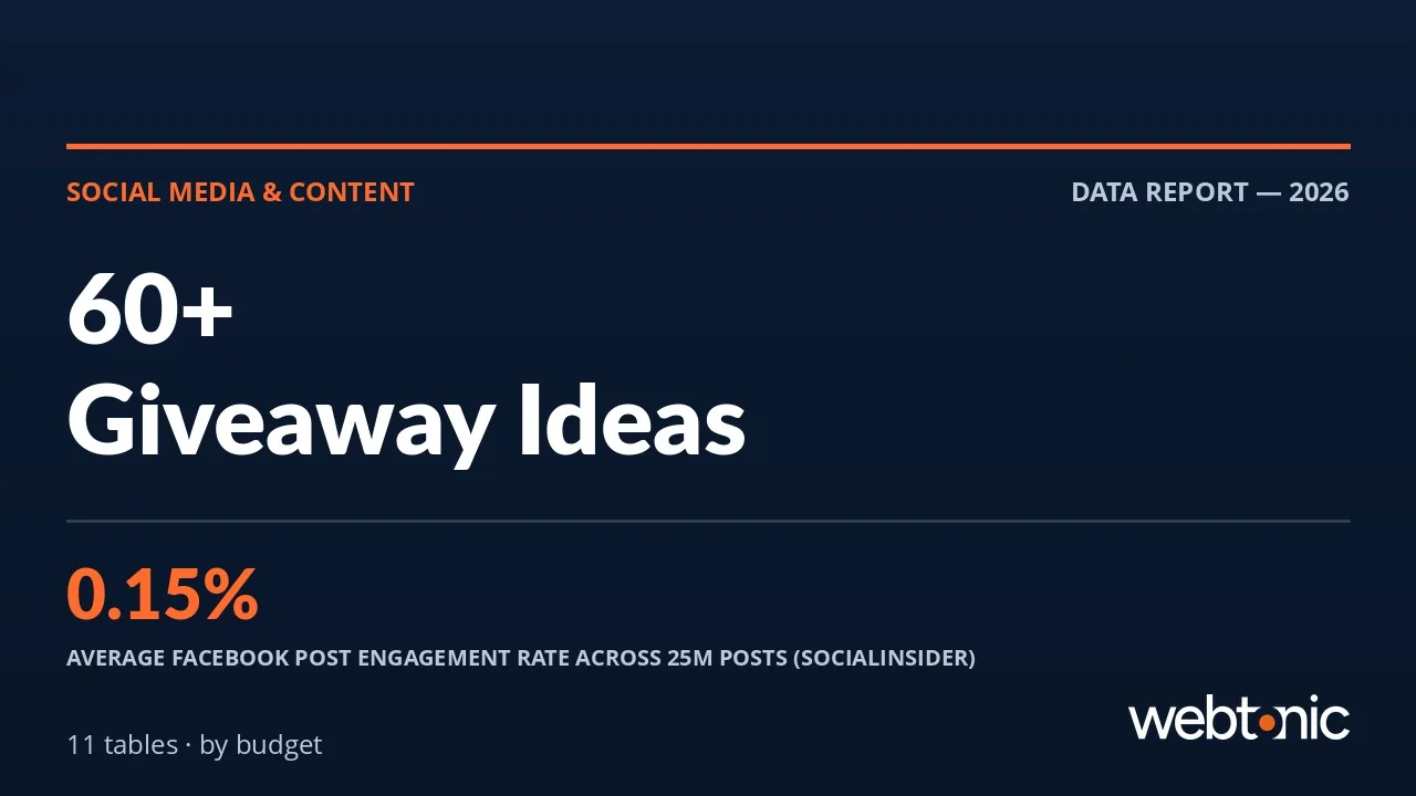 60+ Giveaway Ideas by Goal, Channel and Budget — Web Tonic blog thumbnail