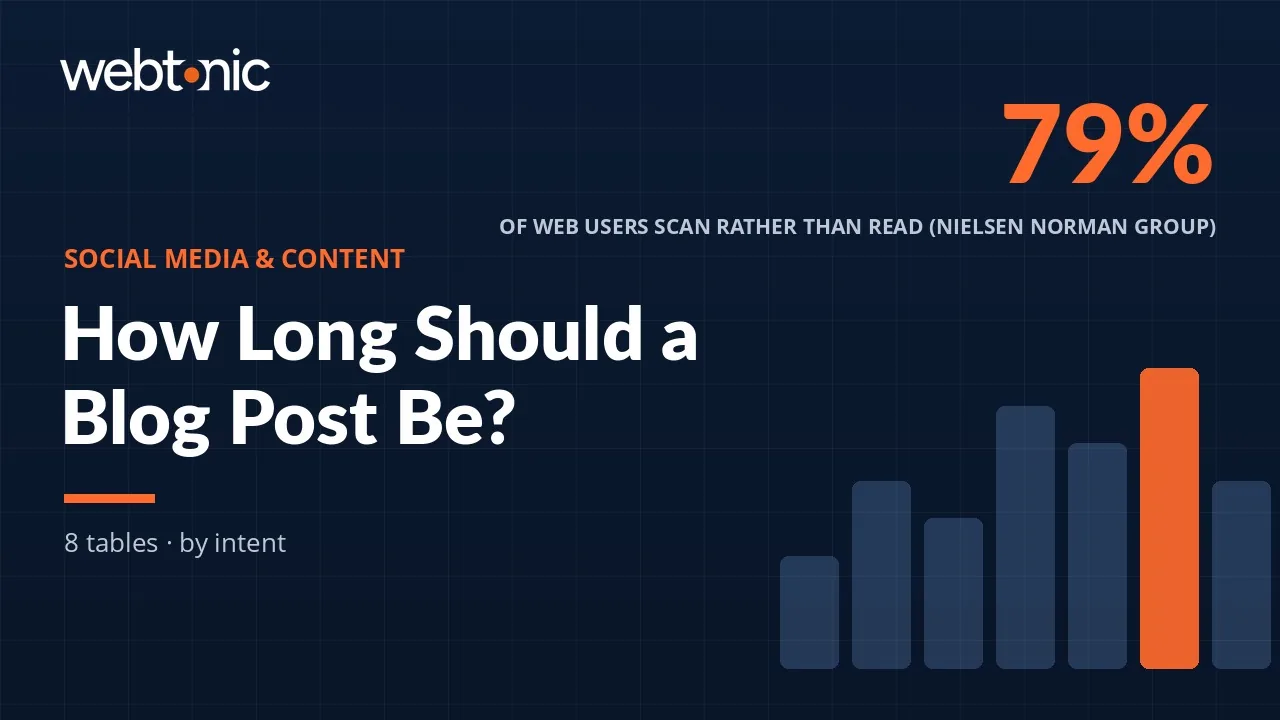 How Long Should a Blog Post Be? Word Counts by Intent — Web Tonic blog thumbnail