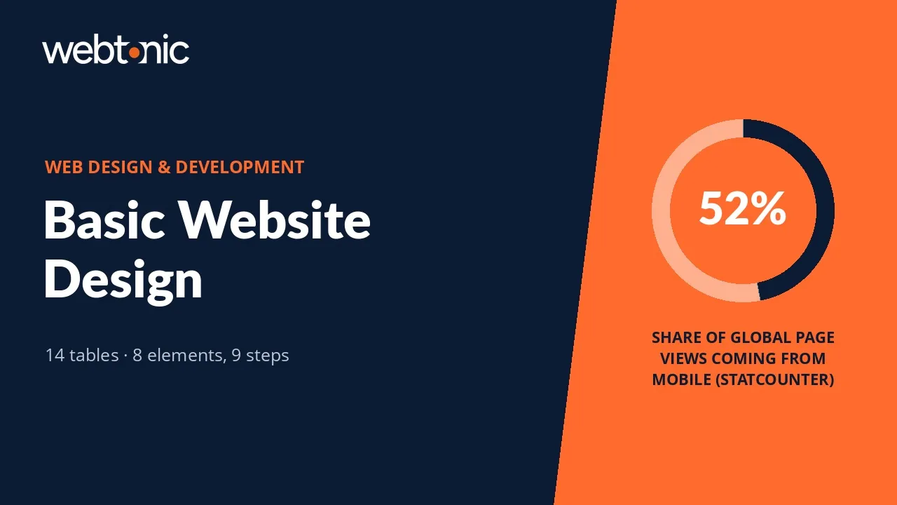 Basic Website Design: The 8 Elements and 9 Steps That Matter — Web Tonic blog thumbnail