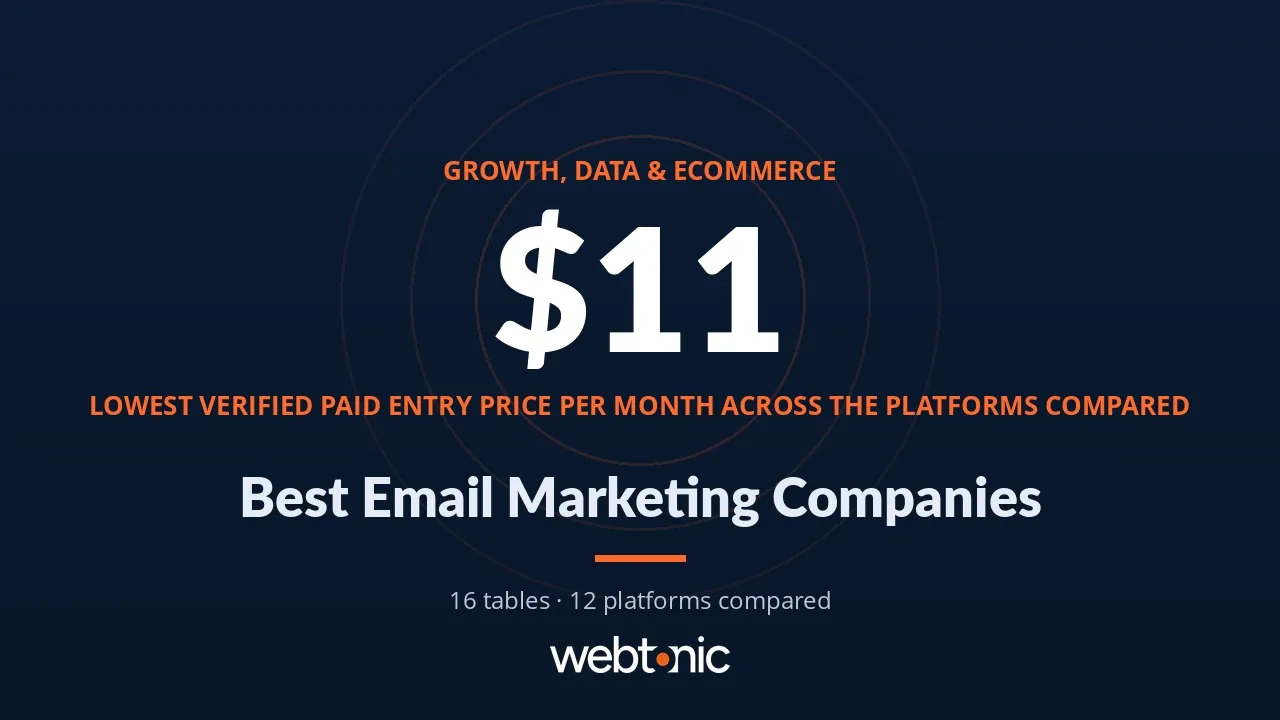 Best Email Marketing Companies: 12 Platforms Compared by Job, Price and Free Plan — Web Tonic blog thumbnail