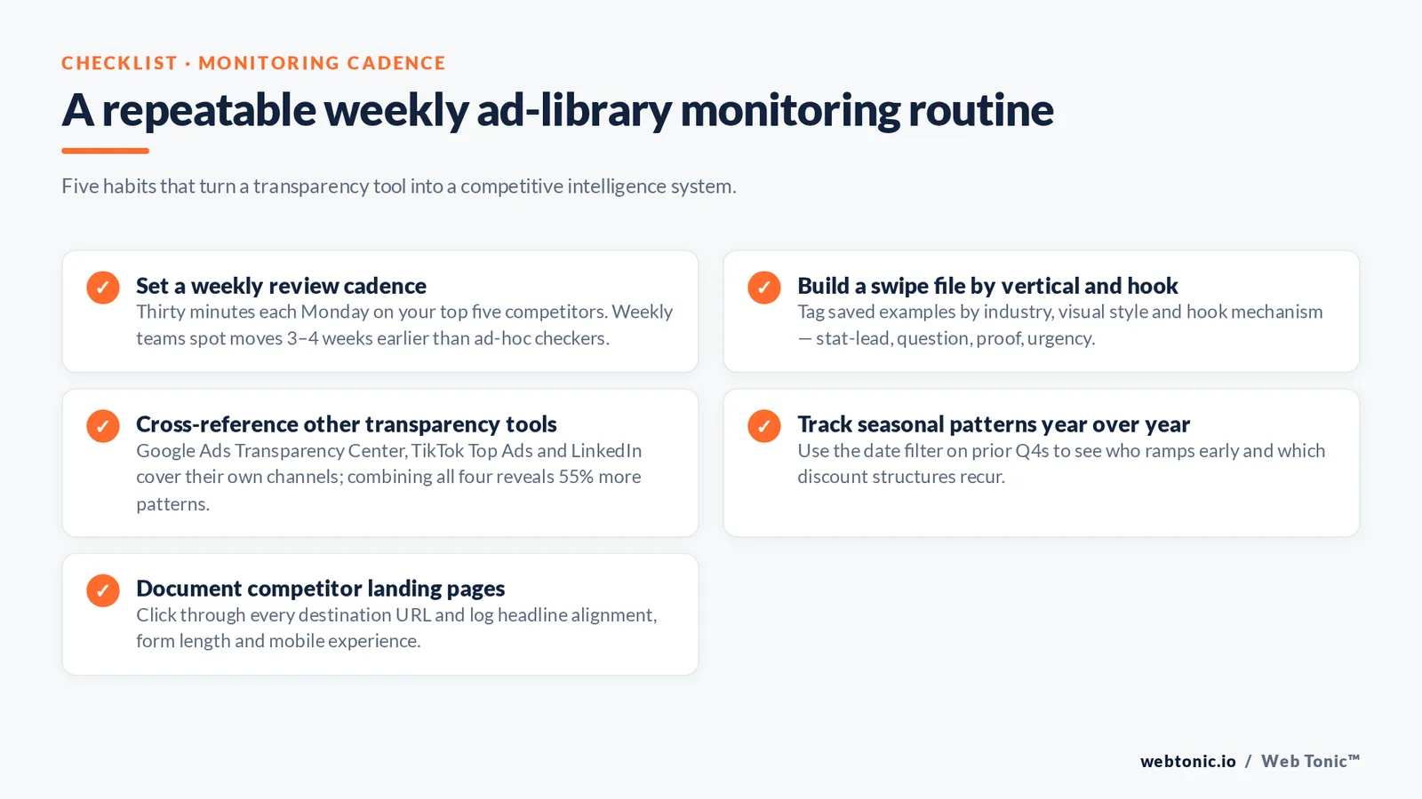 Checklist graphic outlining a weekly Meta Ad Library monitoring routine covering review cadence, swipe files, cross-channel tools, seasonal tracking and landing page documentation.