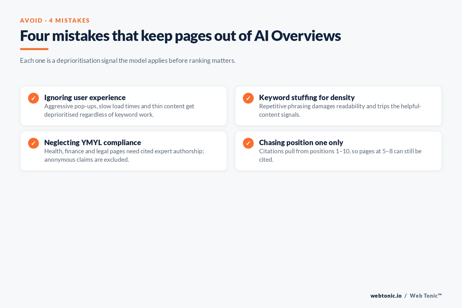 Checklist of four mistakes that keep pages out of Google AI Overviews: poor user experience, keyword stuffing, missing YMYL expert authorship and focusing only on position one