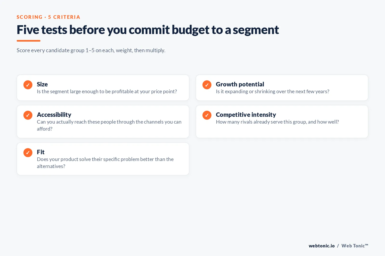 Checklist of five criteria for evaluating a market segment before committing budget: size, growth potential, accessibility, competitive intensity and product fit
