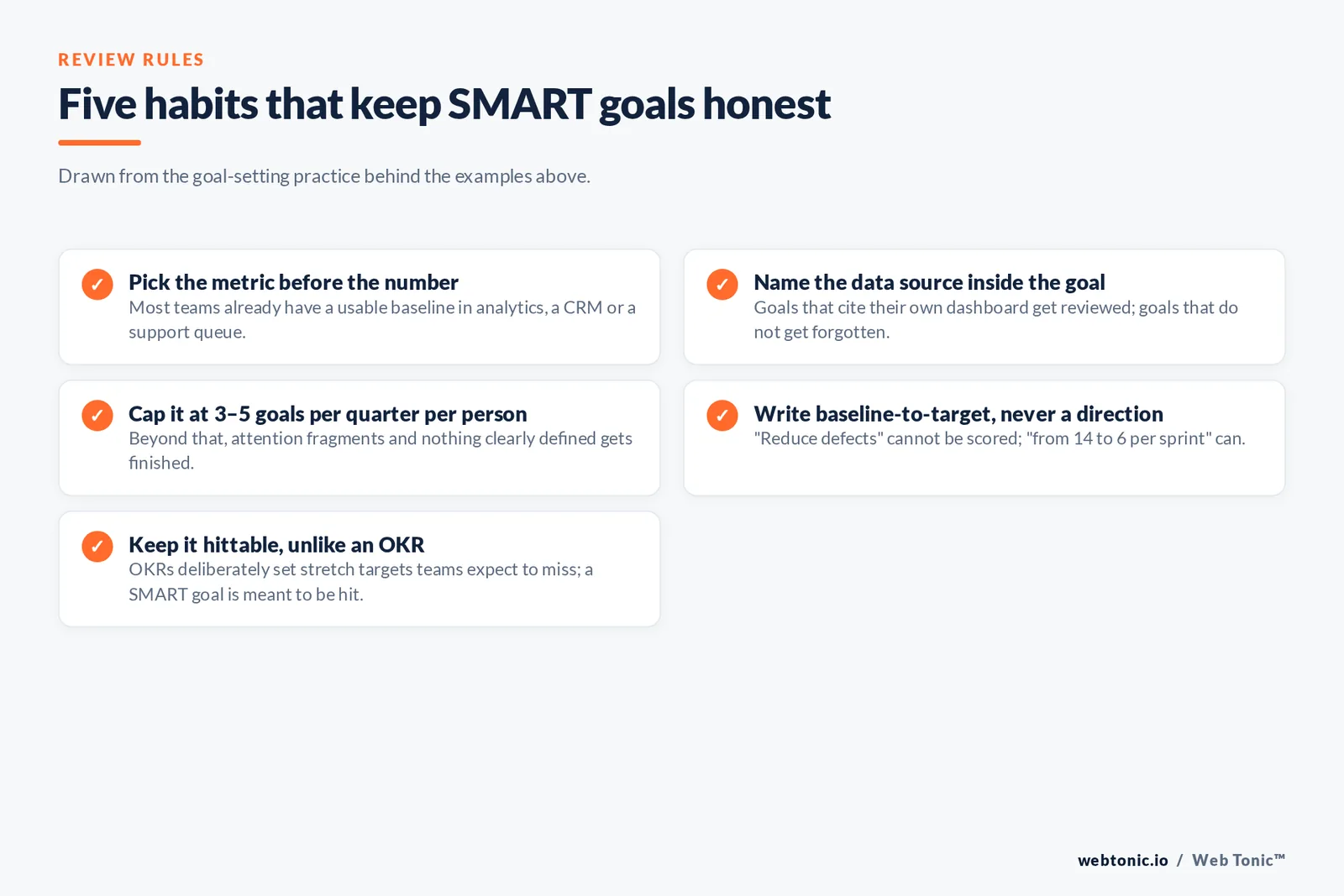 Checklist of five SMART goal review habits: choose the metric first, cite the data source, cap goals per quarter, write baseline-to-target values and keep targets hittable