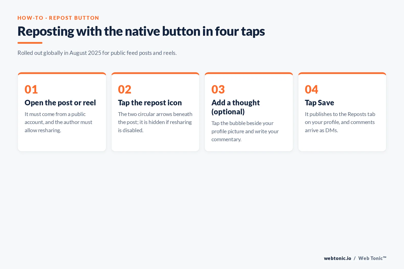 Four-step framework for using the native Instagram repost button: open the public post, tap the repost arrows, add a thought, then tap Save to publish to the Reposts tab