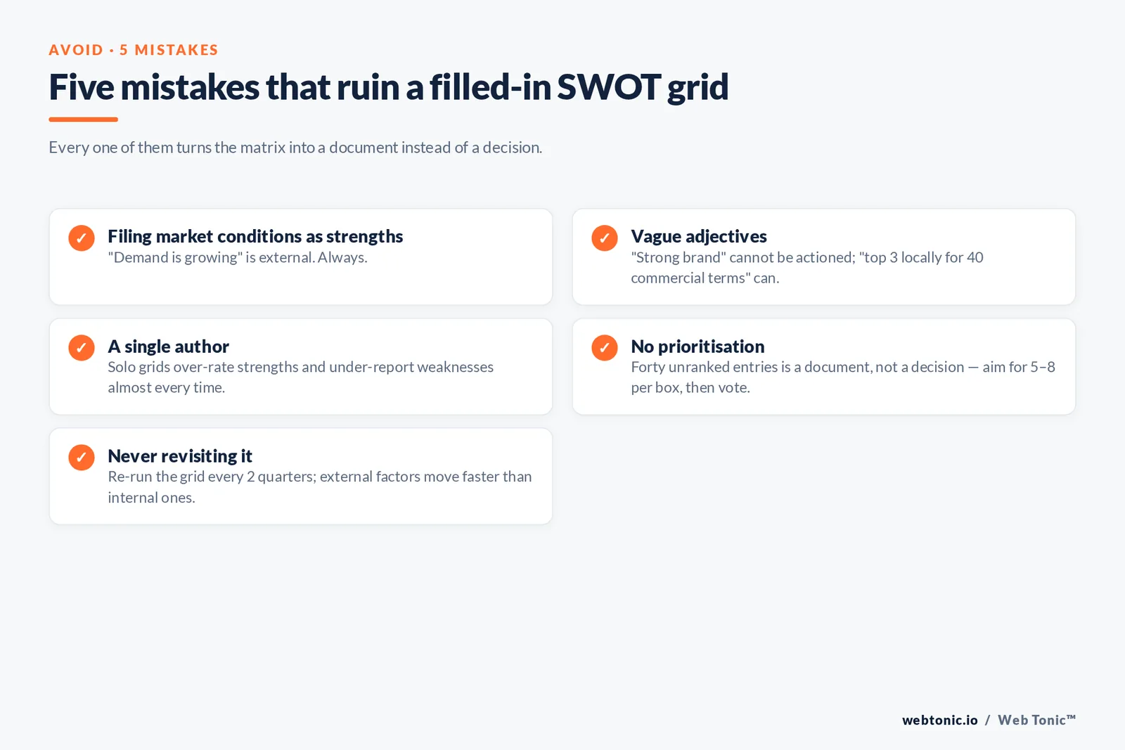 Checklist of five mistakes that ruin a SWOT analysis: logging market conditions as strengths, vague adjectives, a single author, no prioritisation and never revisiting the grid