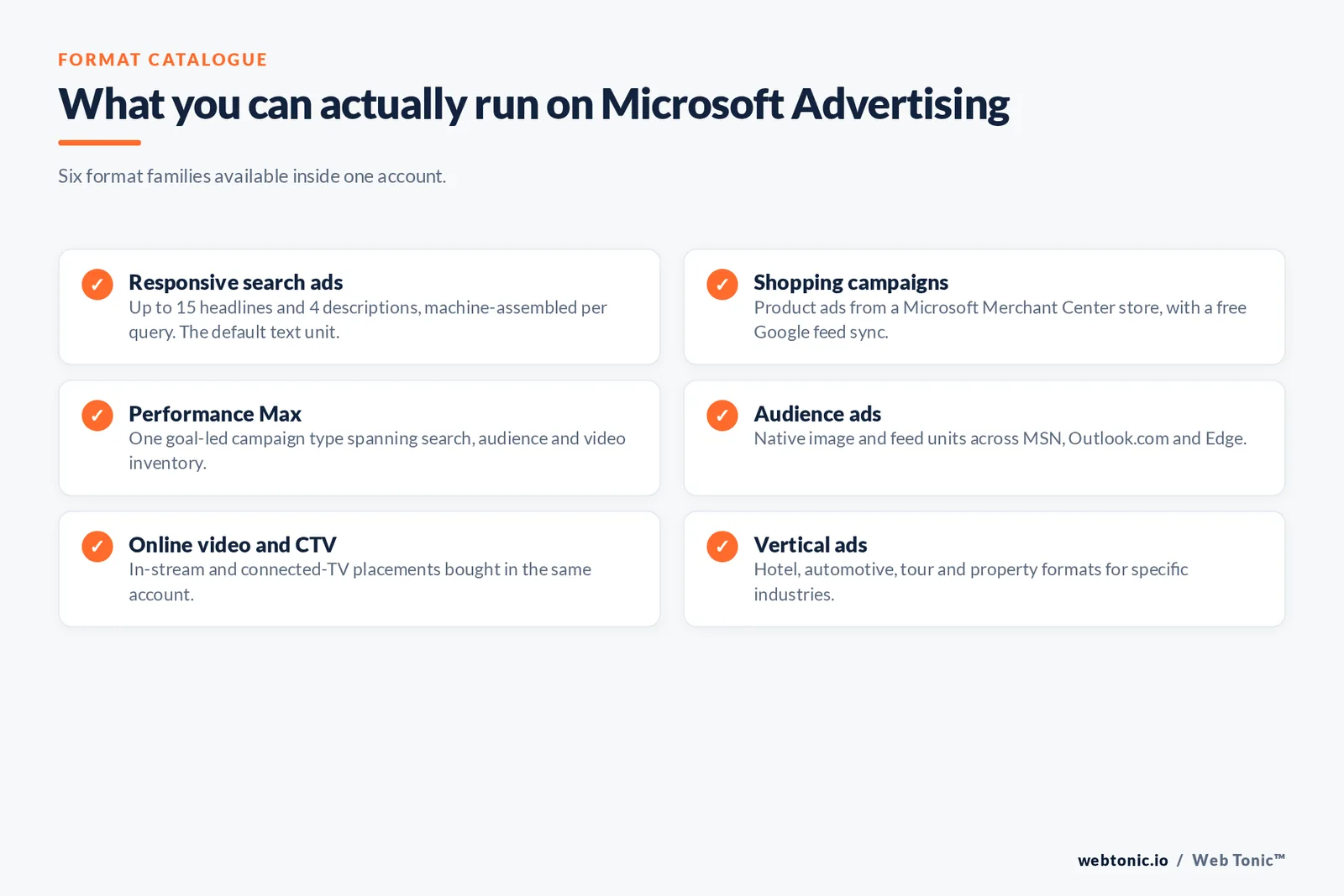 Checklist of the six Microsoft Advertising format families: responsive search ads, Shopping, Performance Max, audience ads, online video and CTV, and vertical ads
