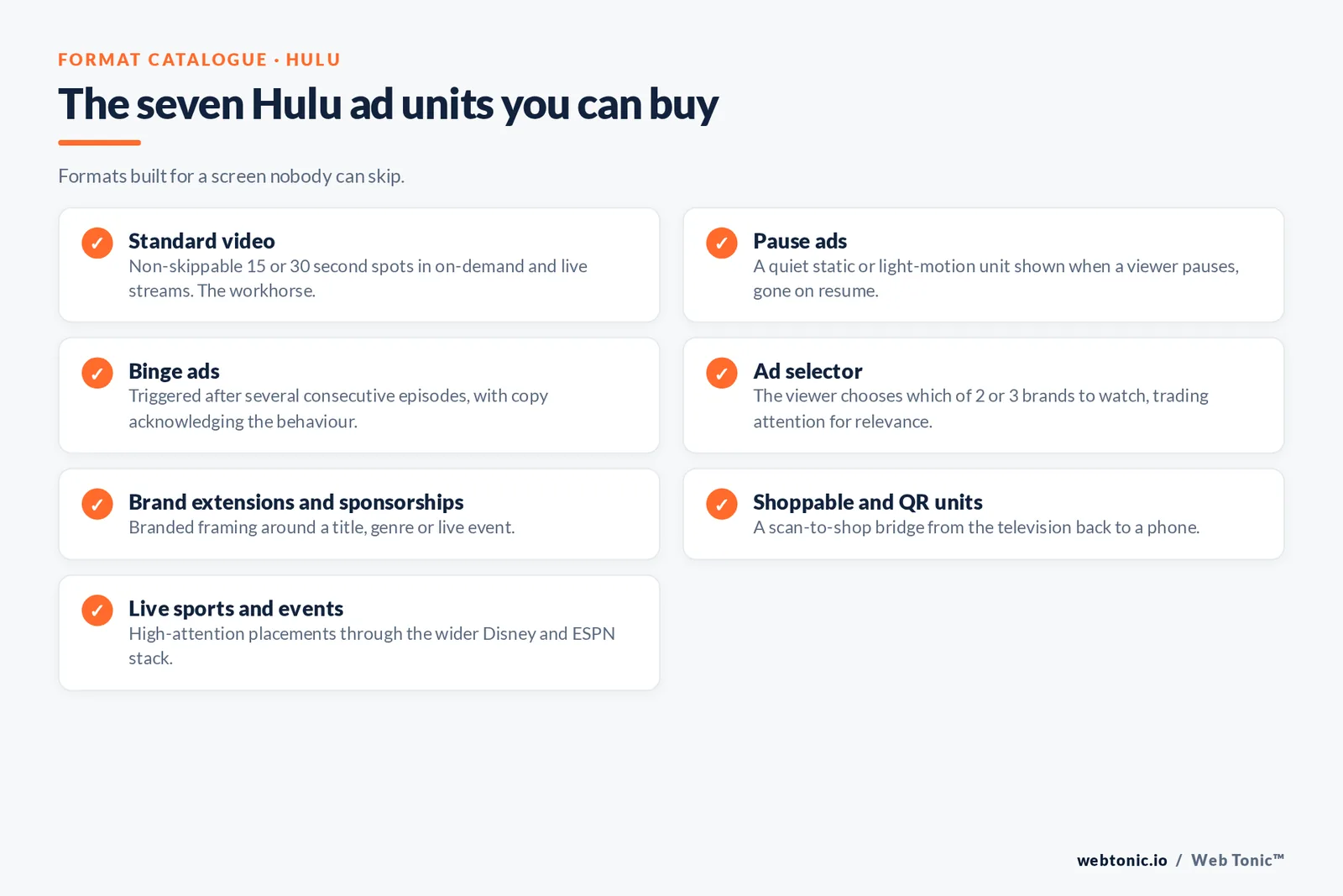 Checklist of seven Hulu ad formats including non-skippable 15 and 30 second standard video, pause ads, binge ads, ad selector, sponsorships, shoppable QR units and live sports
