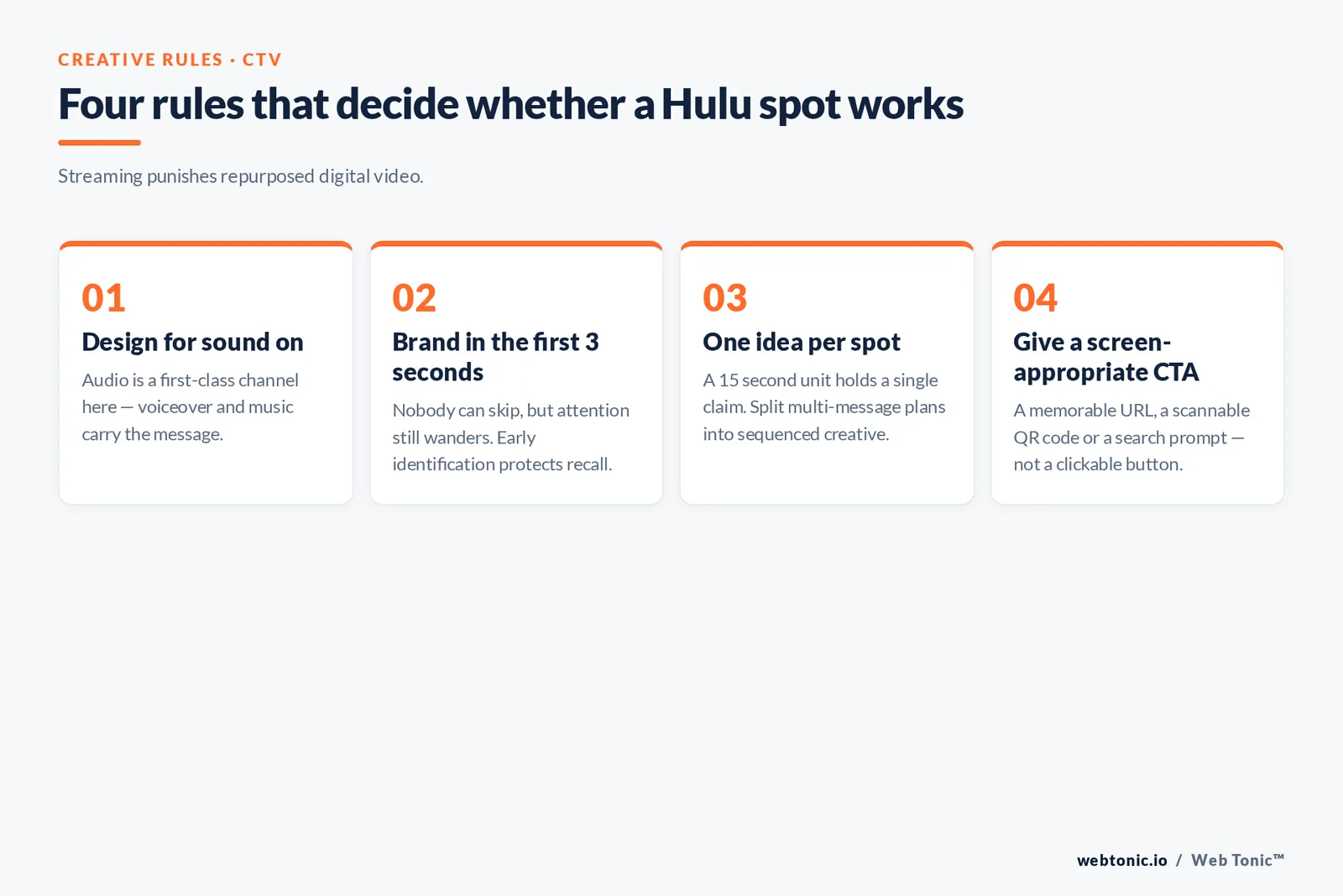 Framework of four Hulu creative rules: design for sound on, brand within the first 3 seconds, one idea per spot, and a screen-appropriate call to action
