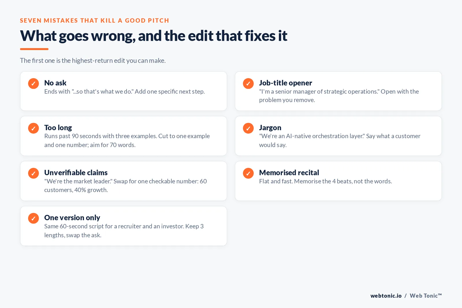 Checklist of seven elevator pitch mistakes with fixes: no ask, job-title opener, running too long, jargon, unverifiable claims, memorised recital and keeping only one version