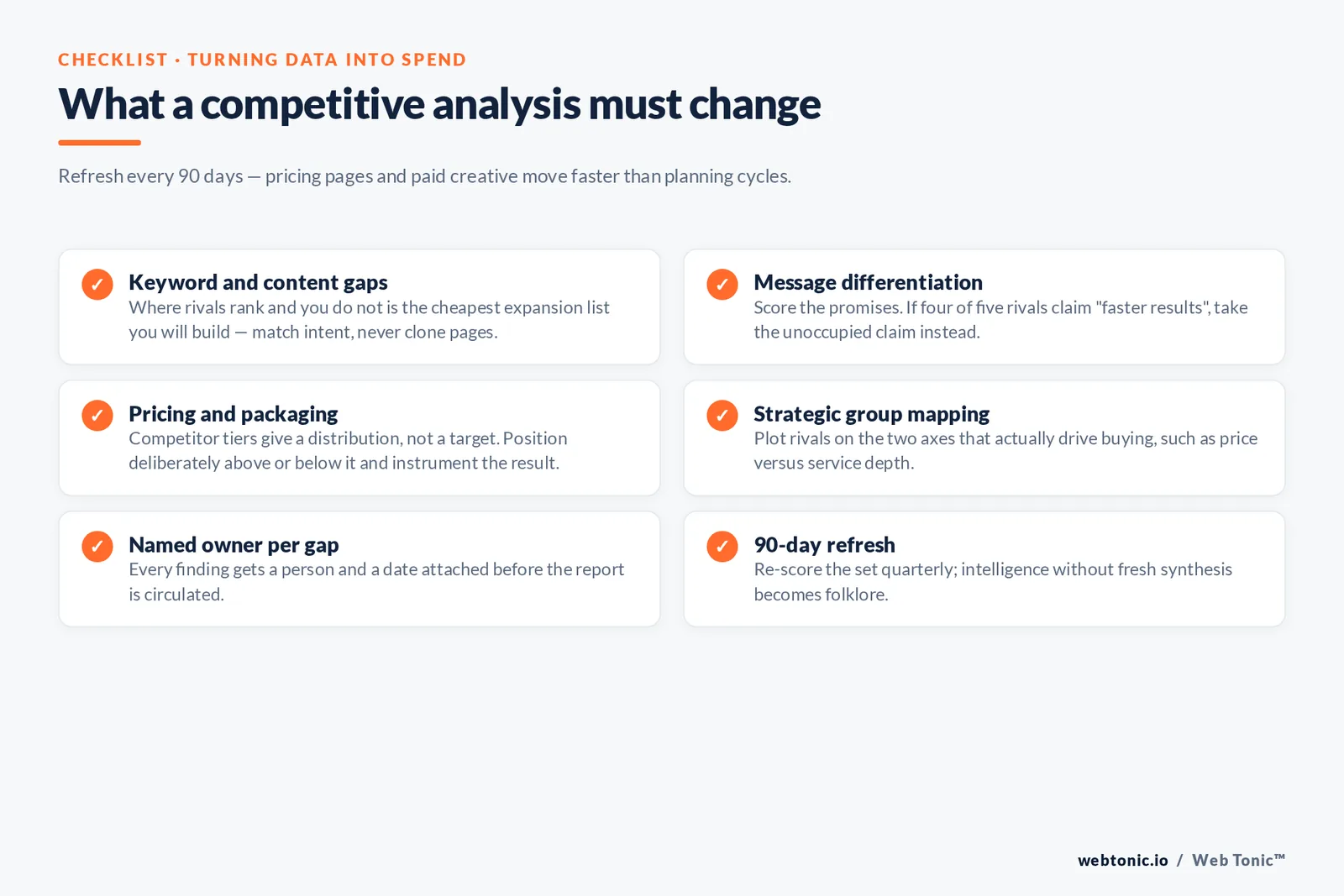 Web Tonic checklist graphic: What a competitive analysis must change