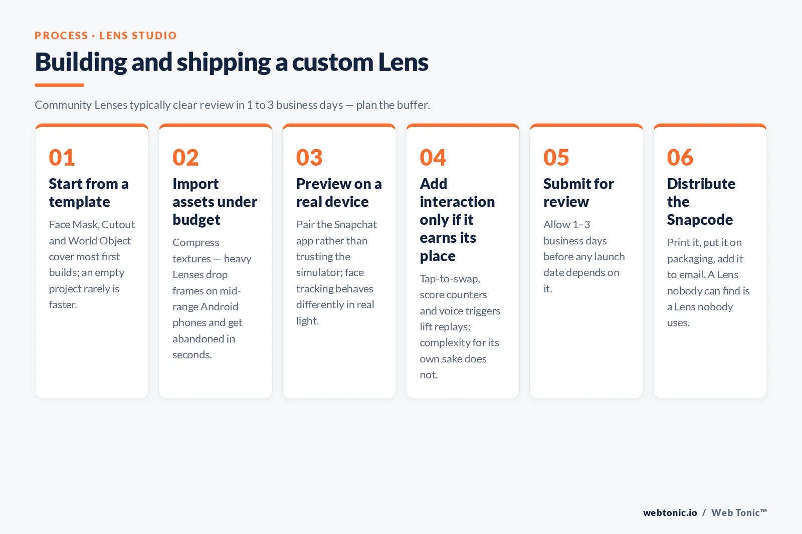 Web Tonic numbered framework graphic: Building and shipping a custom Lens