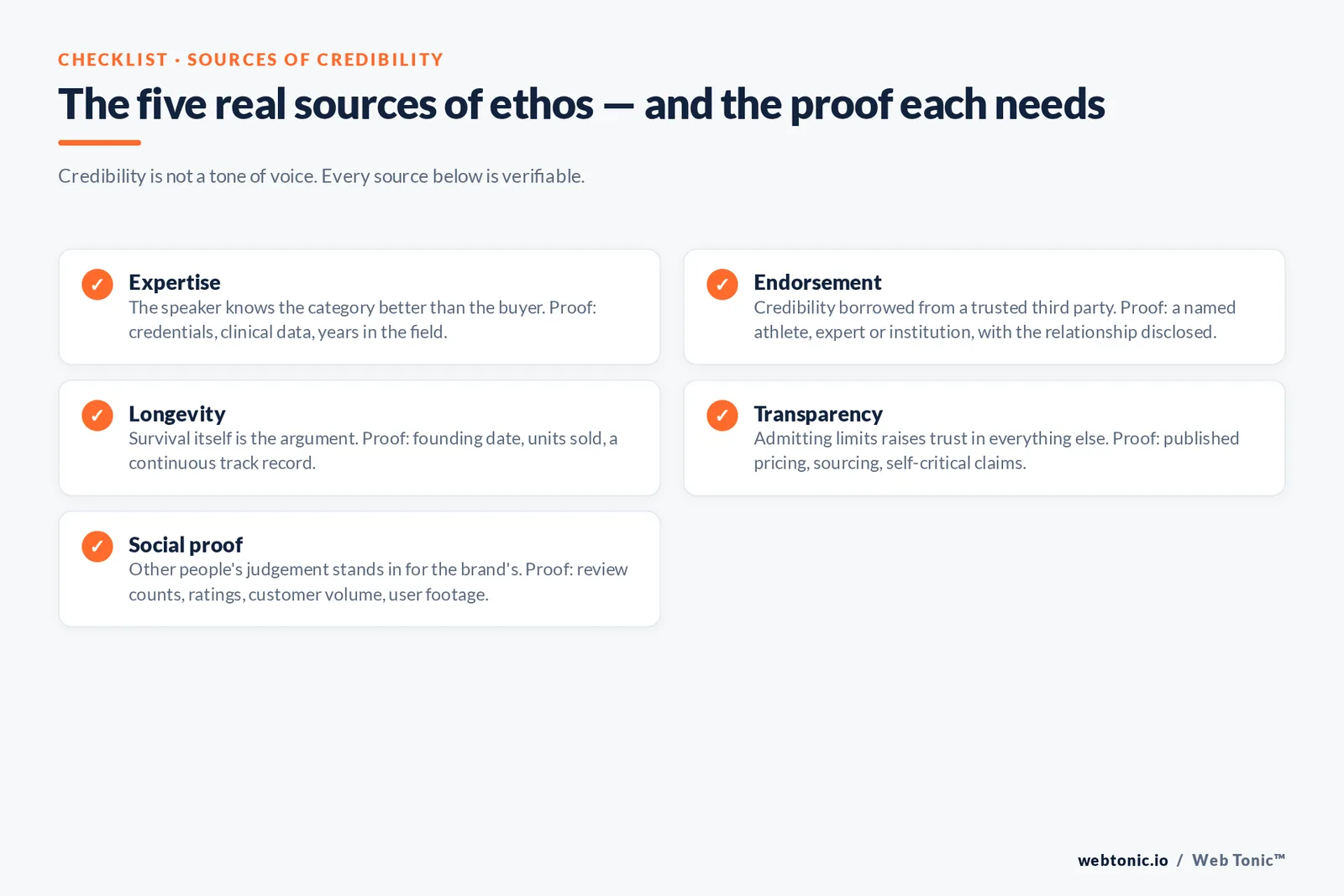 Web Tonic checklist graphic: The five real sources of ethos — and the proof each needs