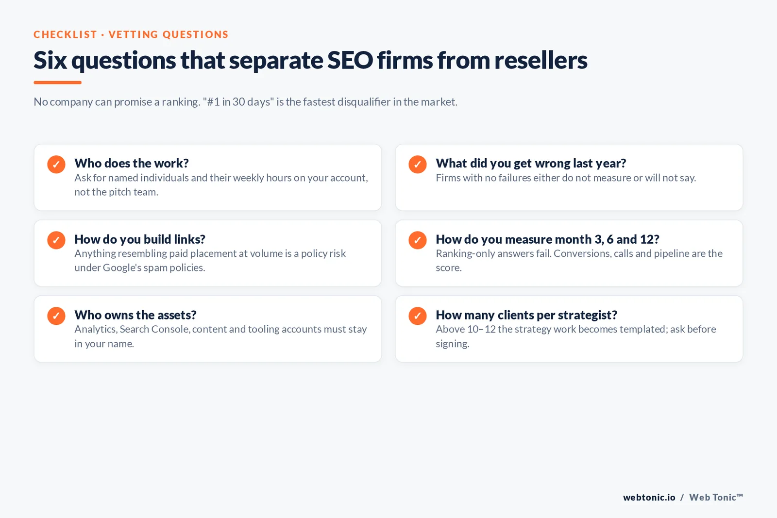 Web Tonic checklist graphic: Six questions that separate SEO firms from resellers