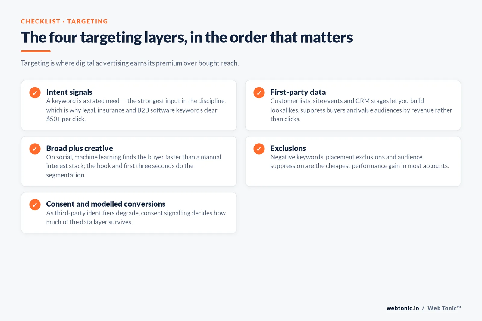 Web Tonic checklist graphic: The four targeting layers, in the order that matters
