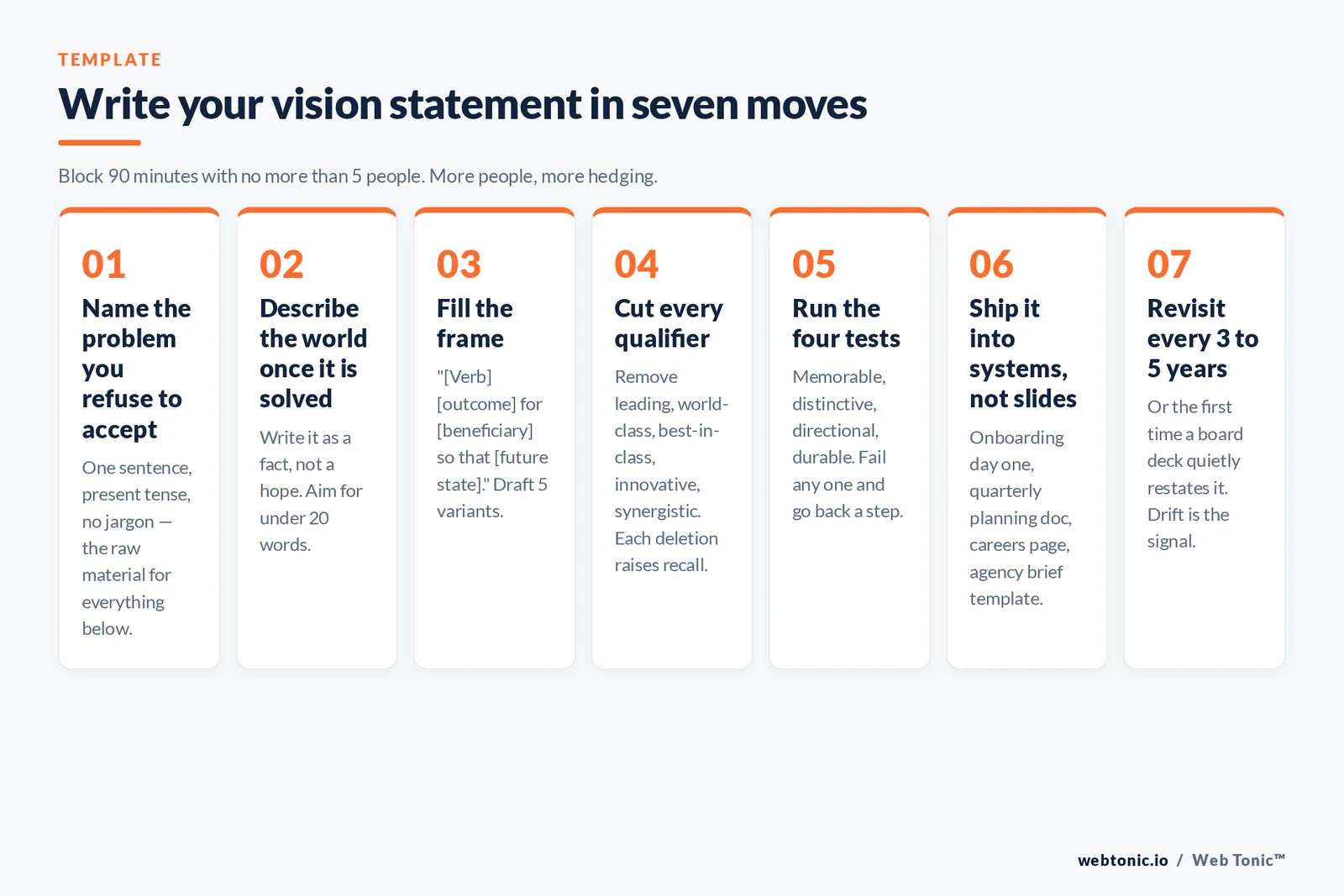 Seven-step template for writing a vision statement, from naming the problem to shipping it into systems